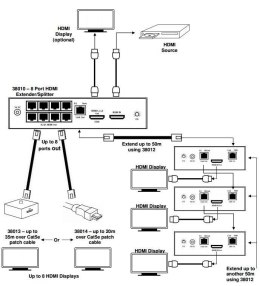 Konwerter,Switch HDMI-RJ45 CAT5e/6 8 port 38010