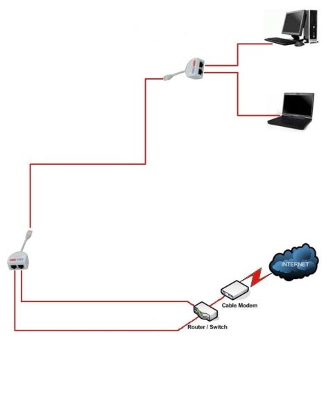 Dubler portu RJ-45 po 1 skrętce Lindy 34002