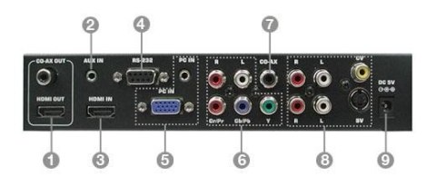 Konwerter S-Video,Comp,Audio na HDMI Lindy 32596